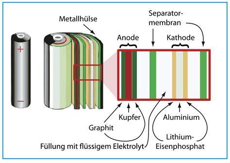 lithium metallbatterien akkus.